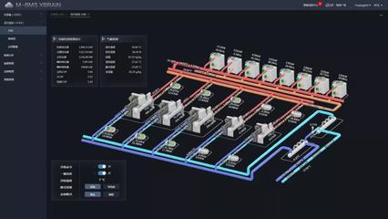 美的四大项目获评“蓝天杯”高效机房优秀工程及认证平台