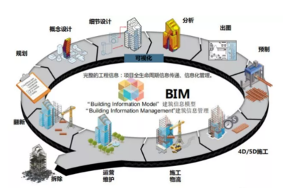 探秘BIM技术 解码建筑智能化工程的数字革命