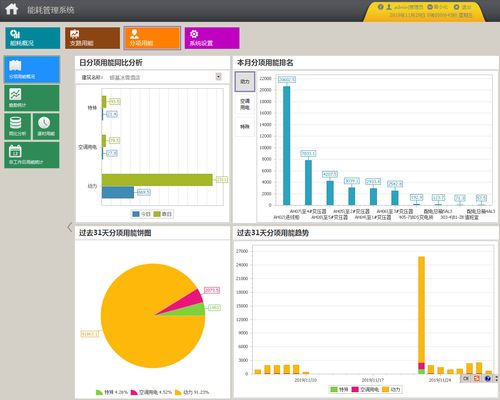 Acrel 5000能耗管理系统在郑州银基冰雪主题酒店机电安装工程中的应用