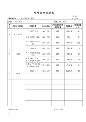建筑智能化工程施工环境因素调查表（共19页）内容分析与应用指南