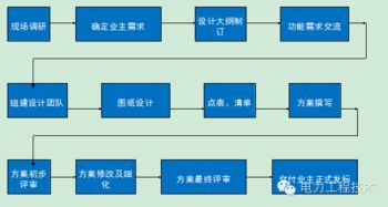 建筑电气弱电基础知识与智能化系统工程解析