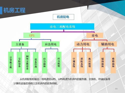 构建智慧商业未来 商业广场智能化弱电工程系统设计方案