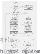 让建筑学会思考 建筑电气智能化技术重构当代建筑电气工程的灵魂