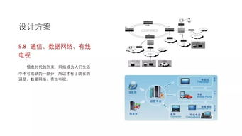 小区智能化弱电工程整体解决方案汇报资料