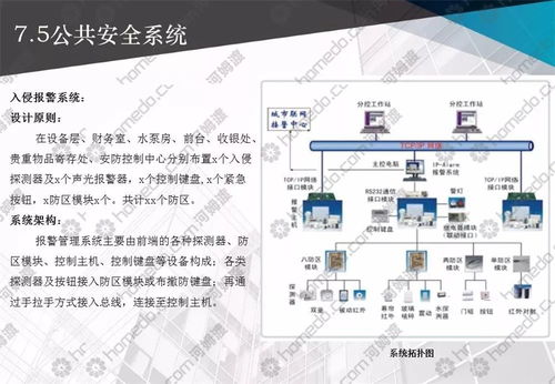 弱电智能化系统工程设计,整套方案拿走不谢